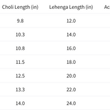 Yellow & Navy Pavadai Set